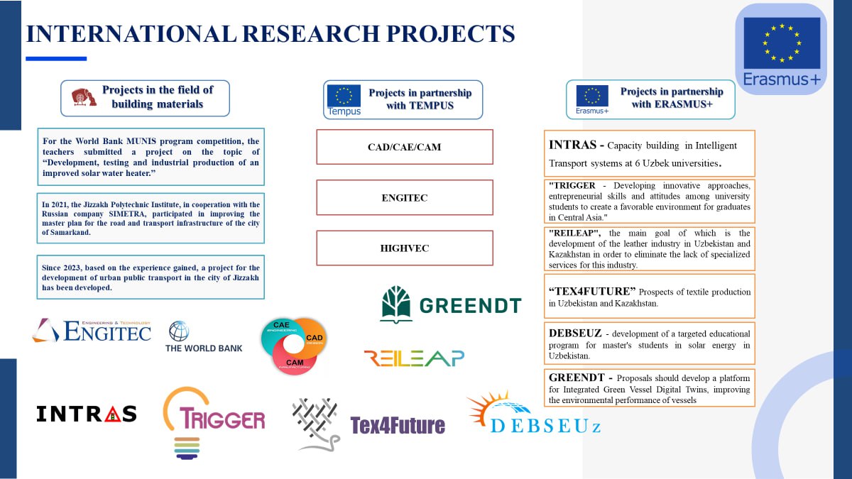 Xalqaro konferensiyalar